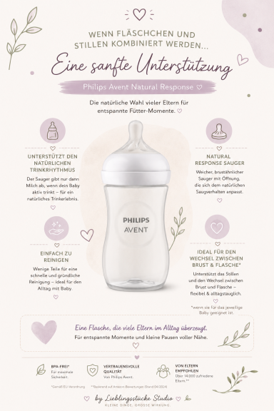 Philips Avent Natural Response Produktempfehlung Philips Avent Natural Response